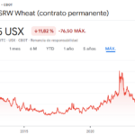 informe_precio_trigo