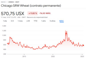 informe_precio_trigo